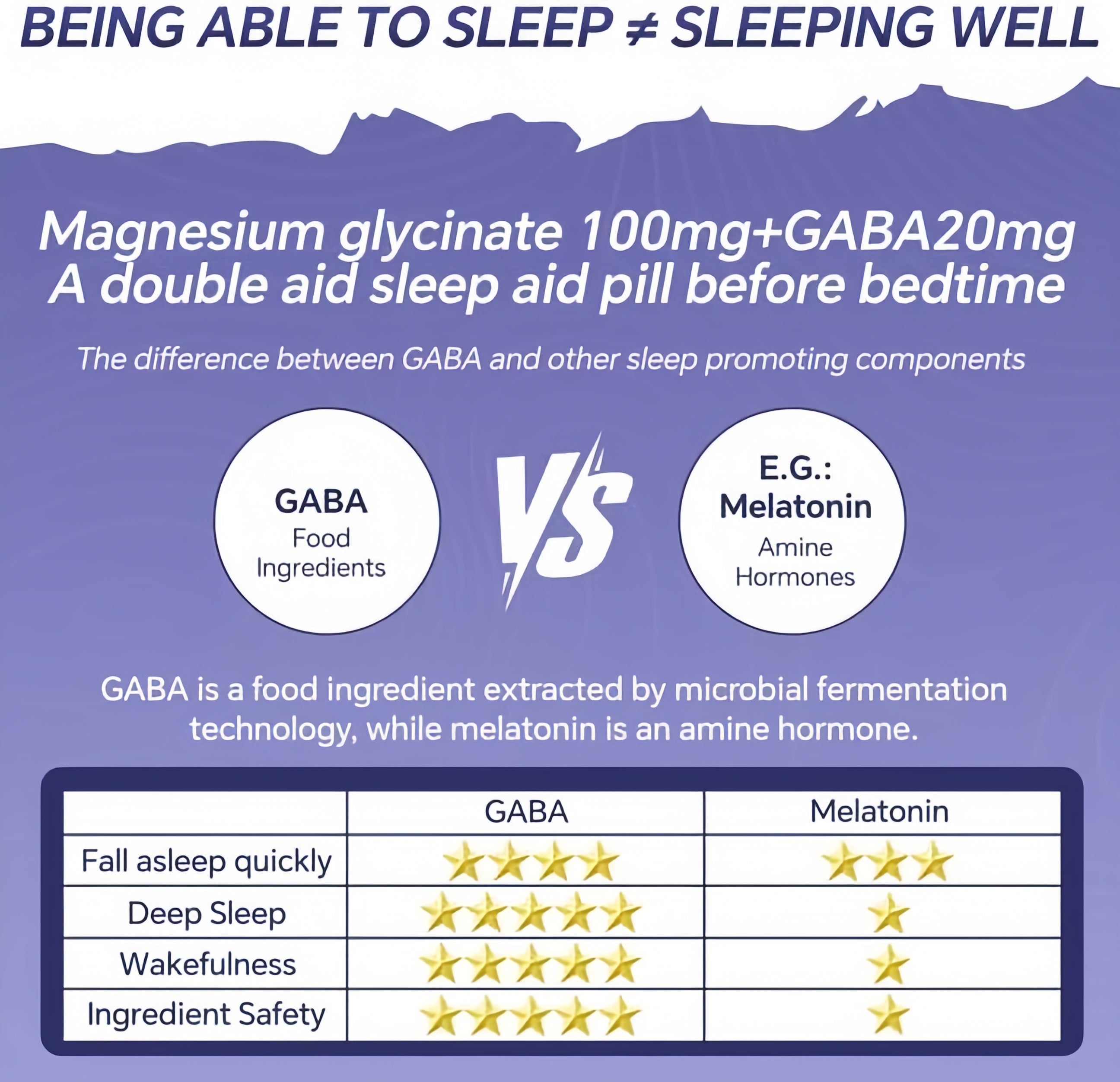 LIIFE Magnesium Glycinate 100mg, Chelated Magnesium with GABA Complex, Supports Restful Sleep, Stress Relief, Bone & Heart Health, High Absorption, 240 Tablets