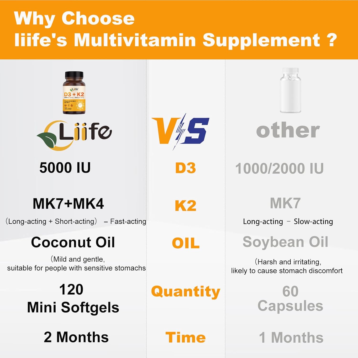LIIFE Vitamin D3 K2（MK7+MK4） Supplement 5000IU with Organic Extra Virgin Coconut Oil - Supports Calcium Absorption, Bone & Immune Health- Non-GMO 120 Softgels