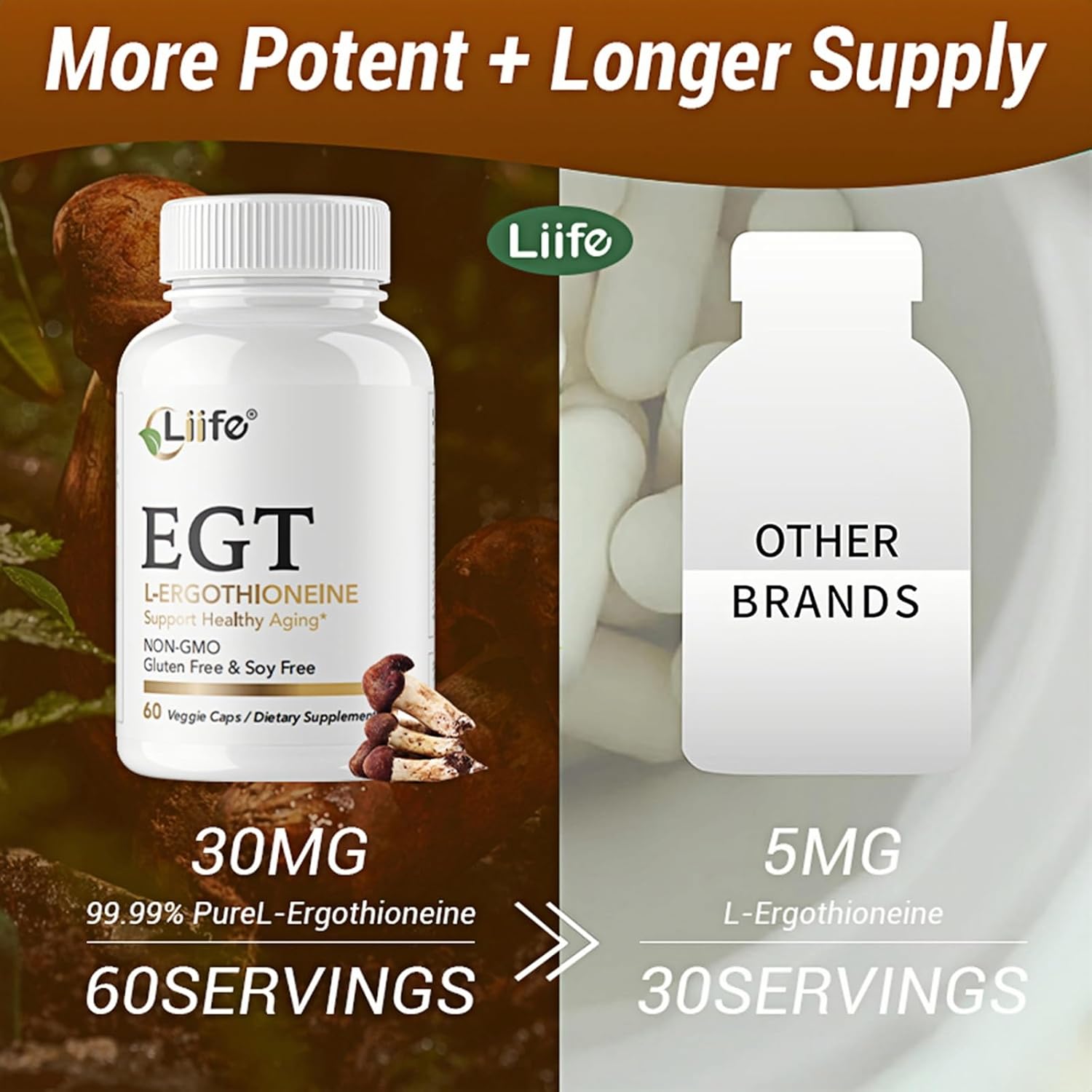 LIIFE L-Ergothioneine Supplement (EGT) 30mg,Compound Antioxidant Supplement (May Support Longevity and Healthy Aging) Promotes Skin Health，60 Capsules，Non-GMO, Gluten Free, Vegan Safe
