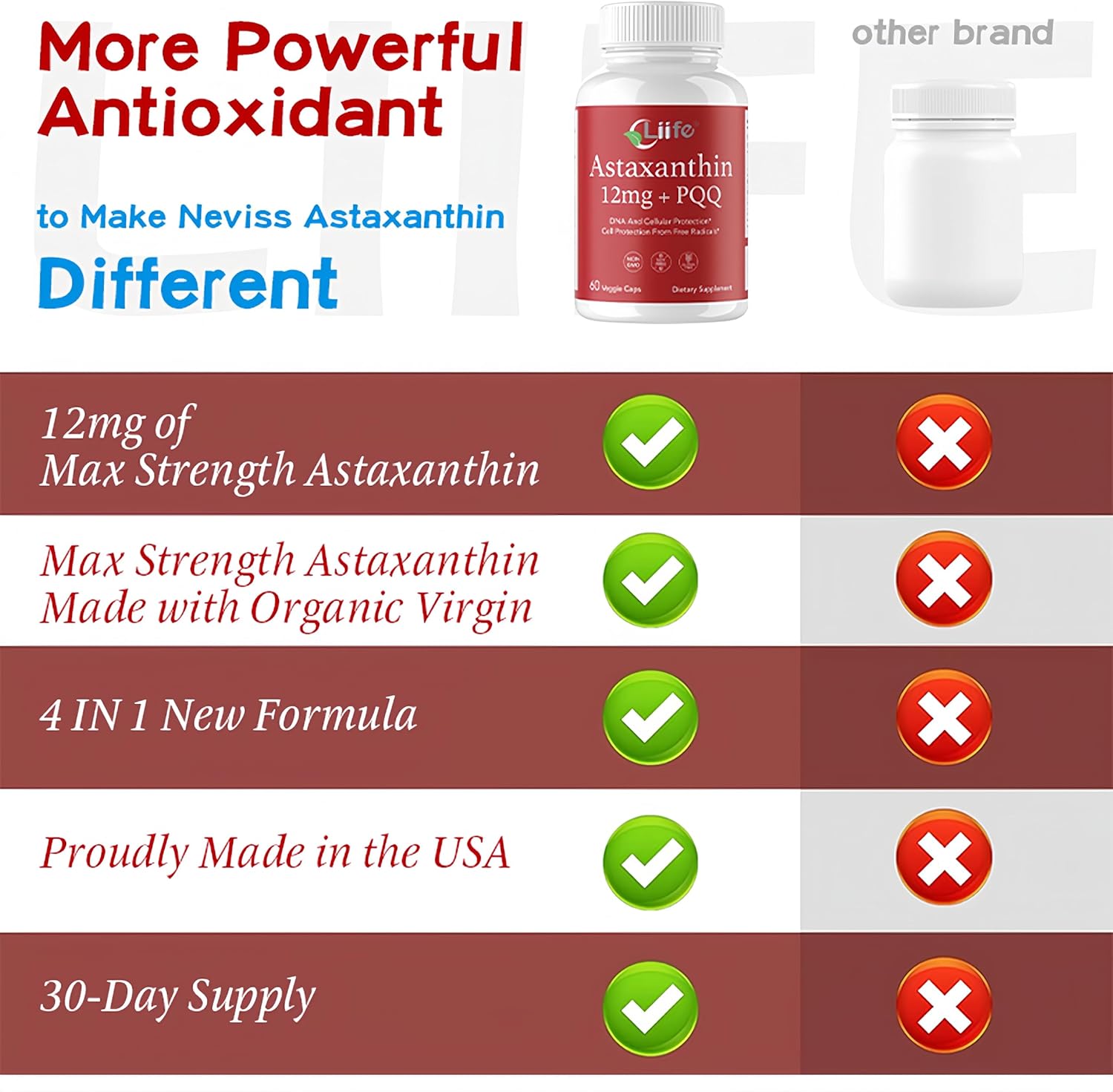 LIIFE Astaxanthin + PQQ | Source of Haematococcus pluvialis | Supports Eye, Joint, Skin & Internal Circulation Health | Natural Tanning & Antioxidant Support | 60 Softgels
