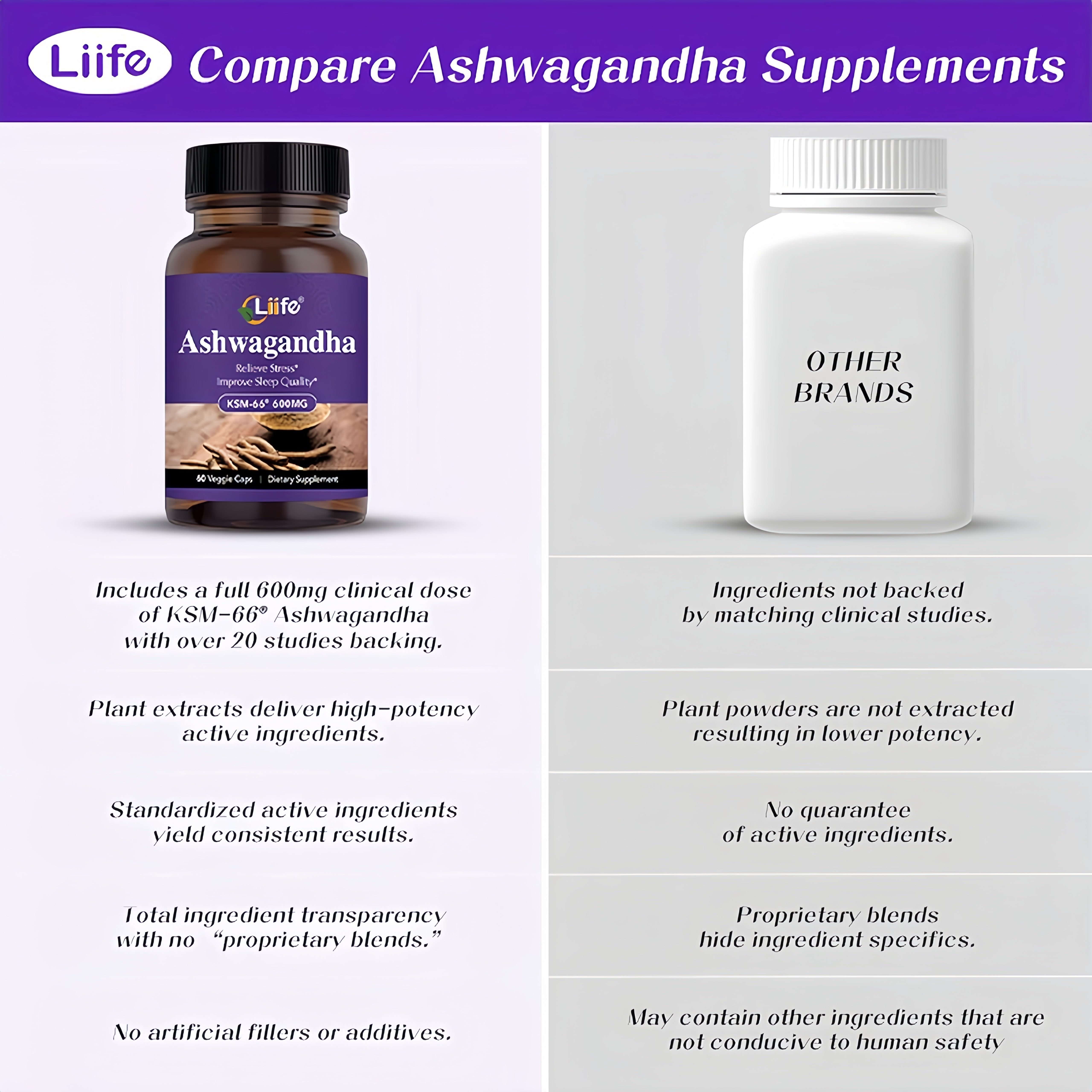 LIIFE KSM-66 Ashwagandha | with L-Theanine &Black Pepper| Natural Stress Relief, Cortisol & Sleep Aid Supplement for Men & Women | Muscle Growth & Mood Relaxation, Energy |60 Veggie Capsules