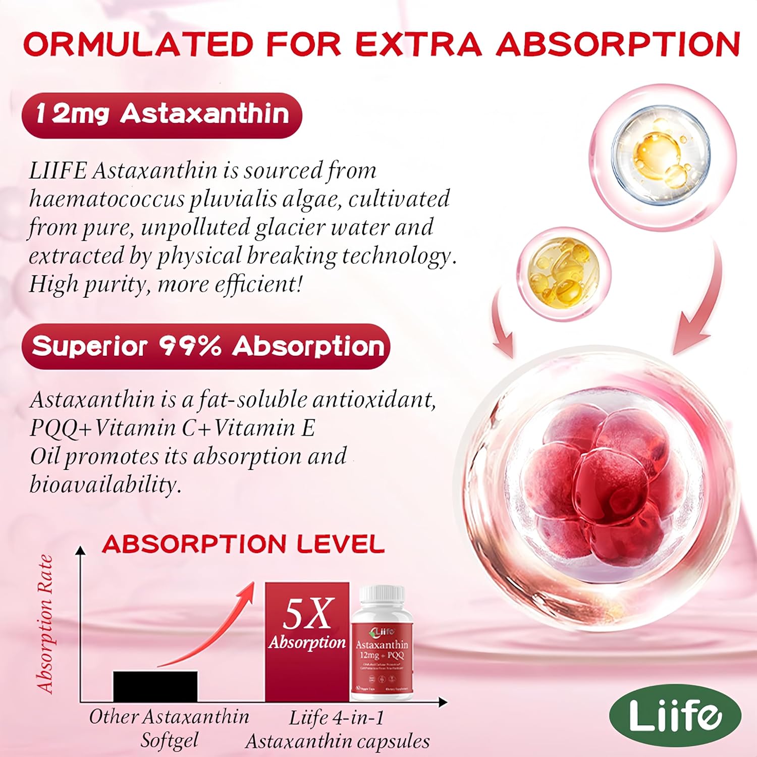 LIIFE Astaxanthin + PQQ | Source of Haematococcus pluvialis | Supports Eye, Joint, Skin & Internal Circulation Health | Natural Tanning & Antioxidant Support | 60 Softgels
